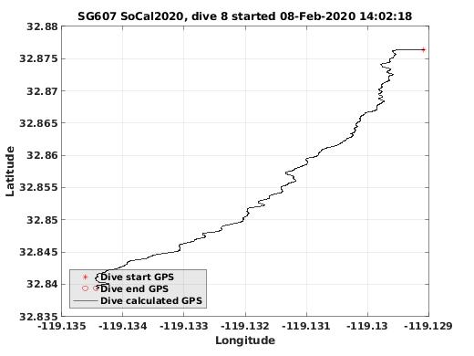 Dive Calculated GPS