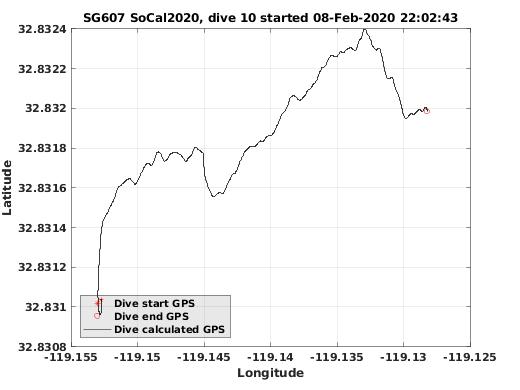 Dive Calculated GPS