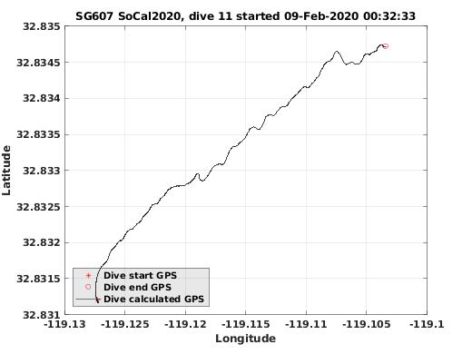 Dive Calculated GPS