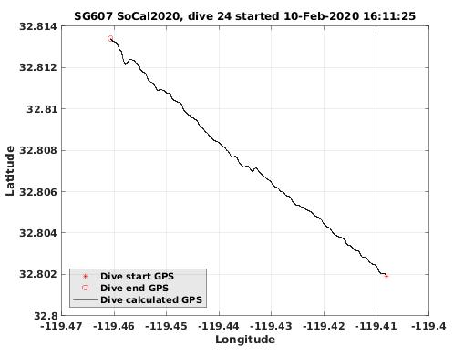 Dive Calculated GPS