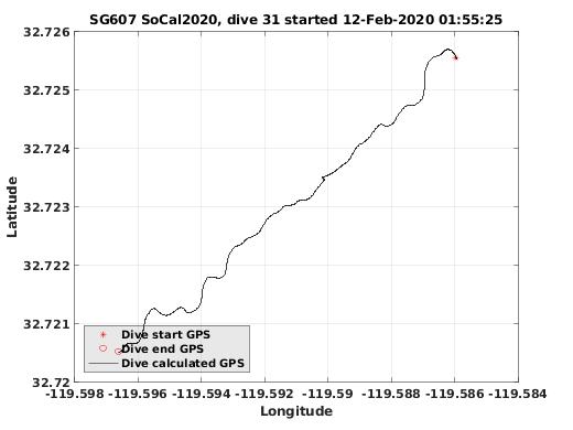 Dive Calculated GPS