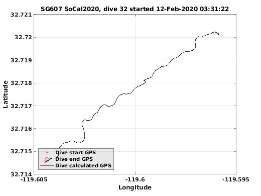 Dive Calculated GPS