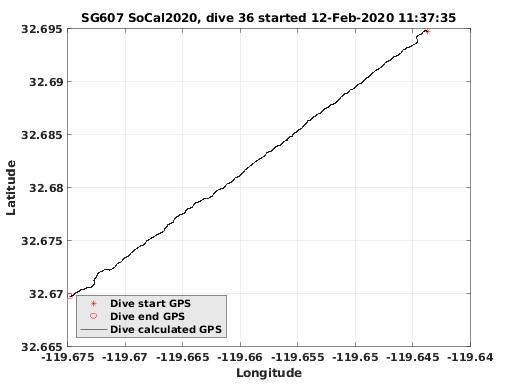 Dive Calculated GPS