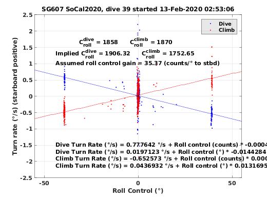 Roll Control 2