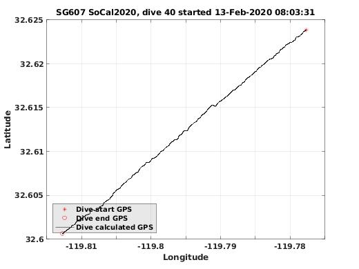 Dive Calculated GPS