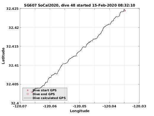 Dive Calculated GPS