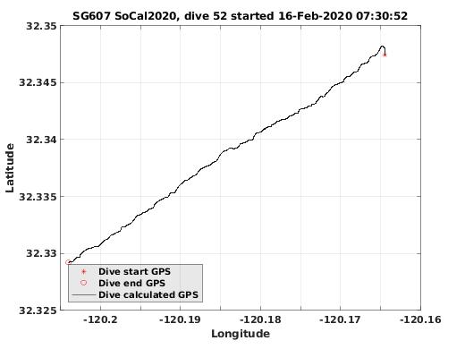 Dive Calculated GPS