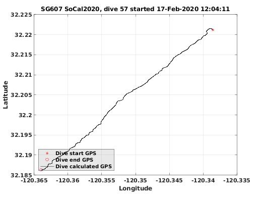 Dive Calculated GPS