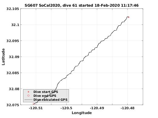 Dive Calculated GPS