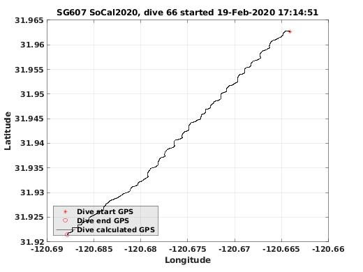 Dive Calculated GPS