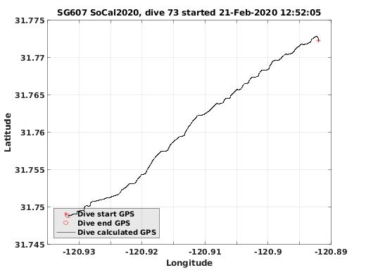 Dive Calculated GPS