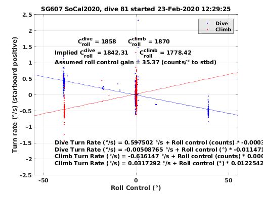 Roll Control 2