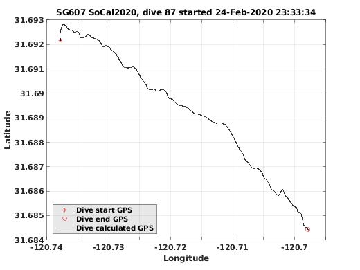 Dive Calculated GPS