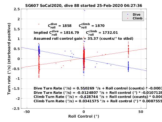 Roll Control 2