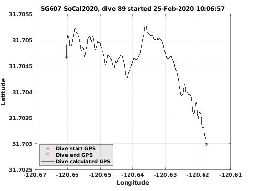 Dive Calculated GPS