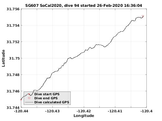 Dive Calculated GPS