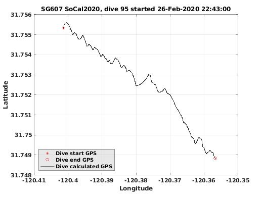 Dive Calculated GPS