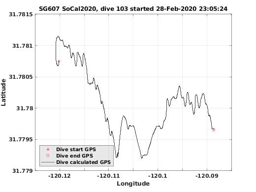 Dive Calculated GPS