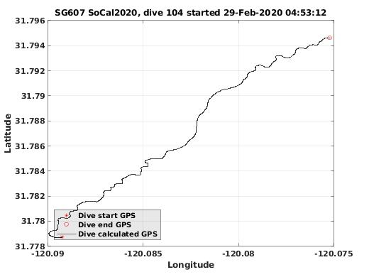 Dive Calculated GPS