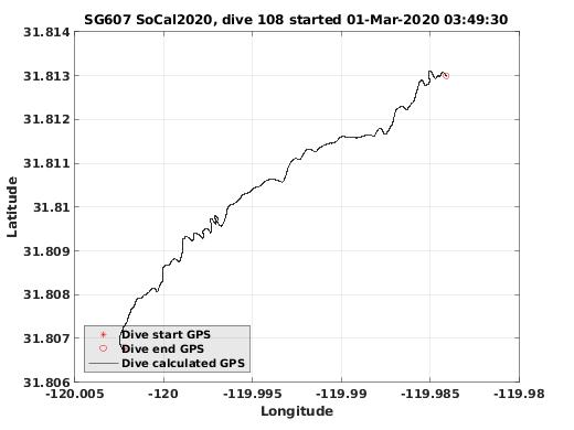 Dive Calculated GPS