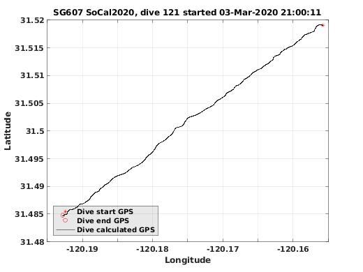 Dive Calculated GPS