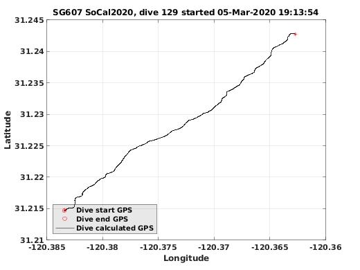 Dive Calculated GPS