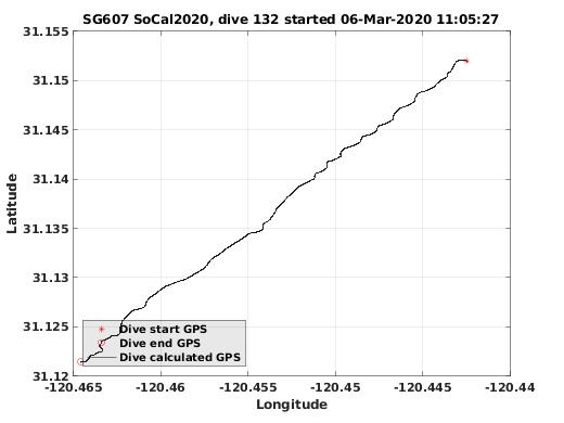 Dive Calculated GPS