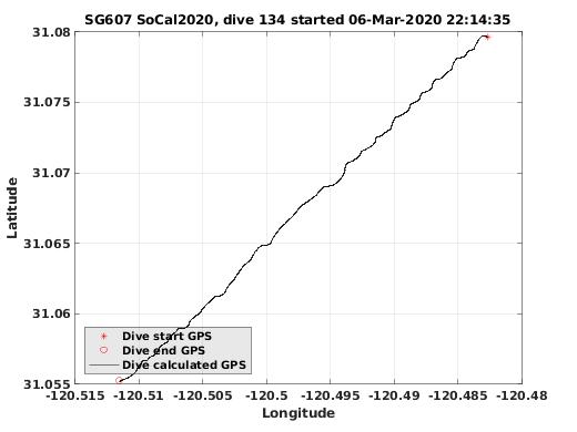 Dive Calculated GPS