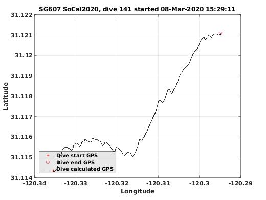 Dive Calculated GPS