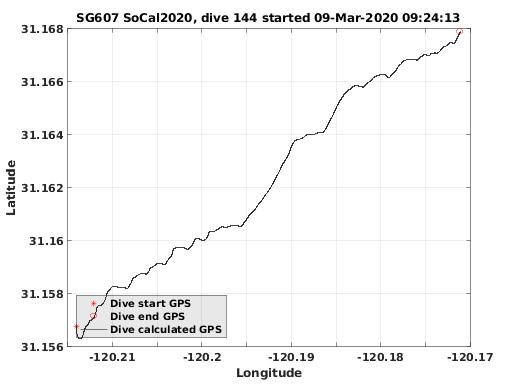 Dive Calculated GPS