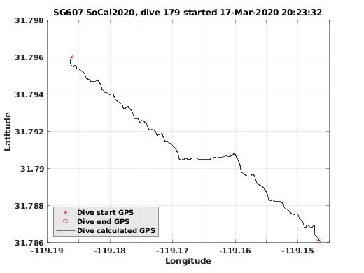 Dive Calculated GPS