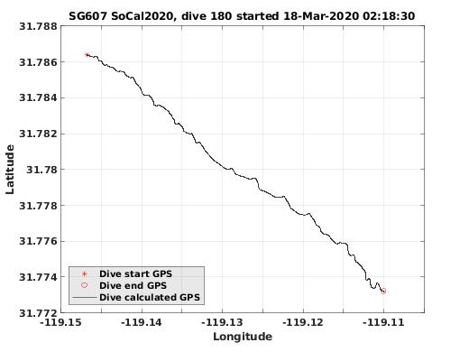 Dive Calculated GPS