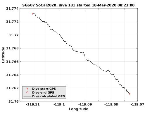 Dive Calculated GPS