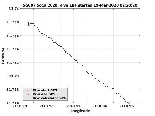 Dive Calculated GPS