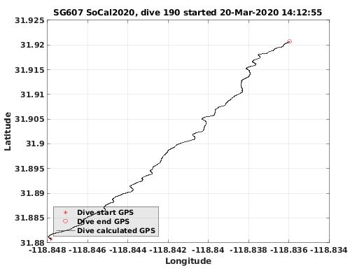 Dive Calculated GPS