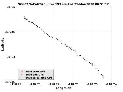 Dive Calculated GPS