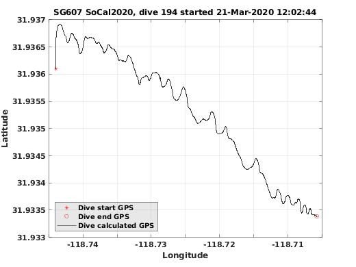 Dive Calculated GPS