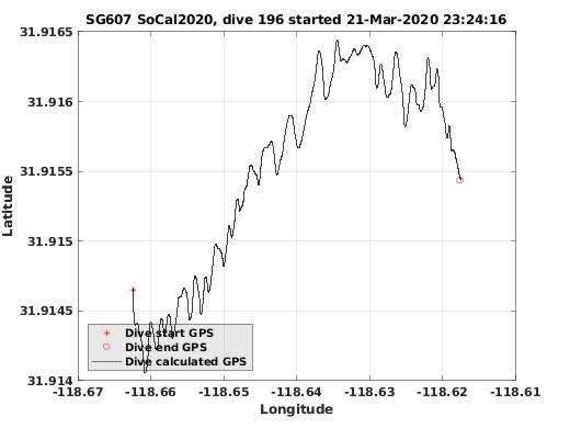 Dive Calculated GPS