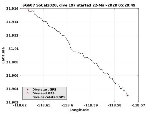 Dive Calculated GPS