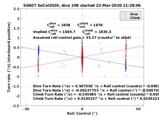 Roll Control 2