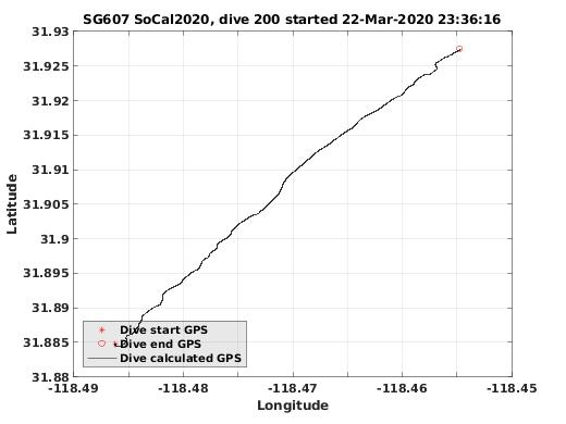 Dive Calculated GPS