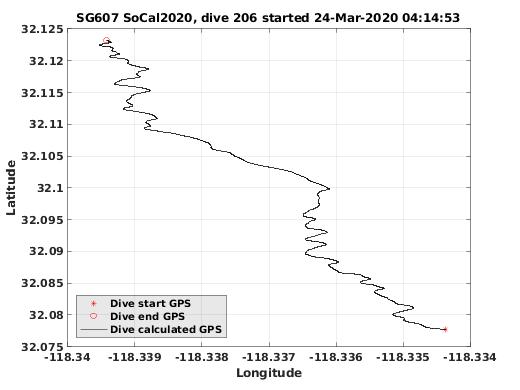 Dive Calculated GPS