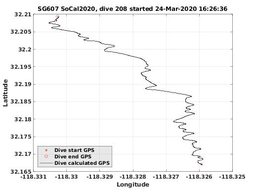 Dive Calculated GPS