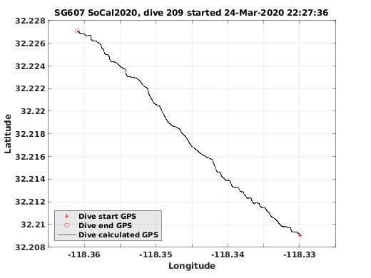 Dive Calculated GPS