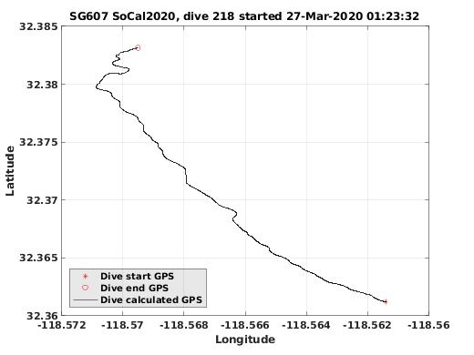 Dive Calculated GPS