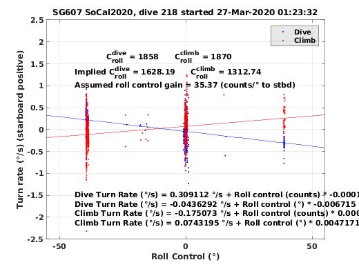 Roll Control 2