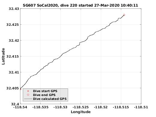 Dive Calculated GPS