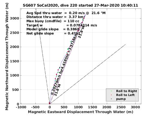 Magnetic Displacement