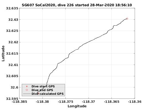 Dive Calculated GPS