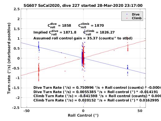 Roll Control 2